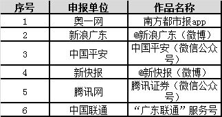 第四屆廣東省網絡精品文化推廣活動圓滿落幕，金羊網榮獲5項大獎，共促互聯網文化繁榮發展