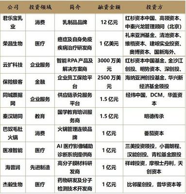 商湯科技IPO推遲，AI第一股懸念再起，創投圈將如何布局？
