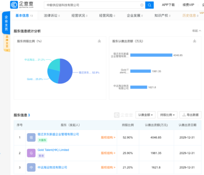 京東成立供應鏈科技公司，注冊資本超千萬聚焦技術開發