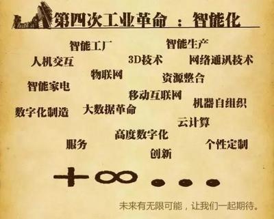 懶人經濟浪潮下 計算機網絡科技領域內躺著賺錢的技術開發(fā)新機遇