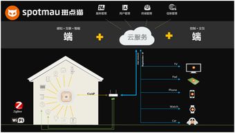 智能家居新戰(zhàn)場 手機廠商的跨界博弈與技術轉型